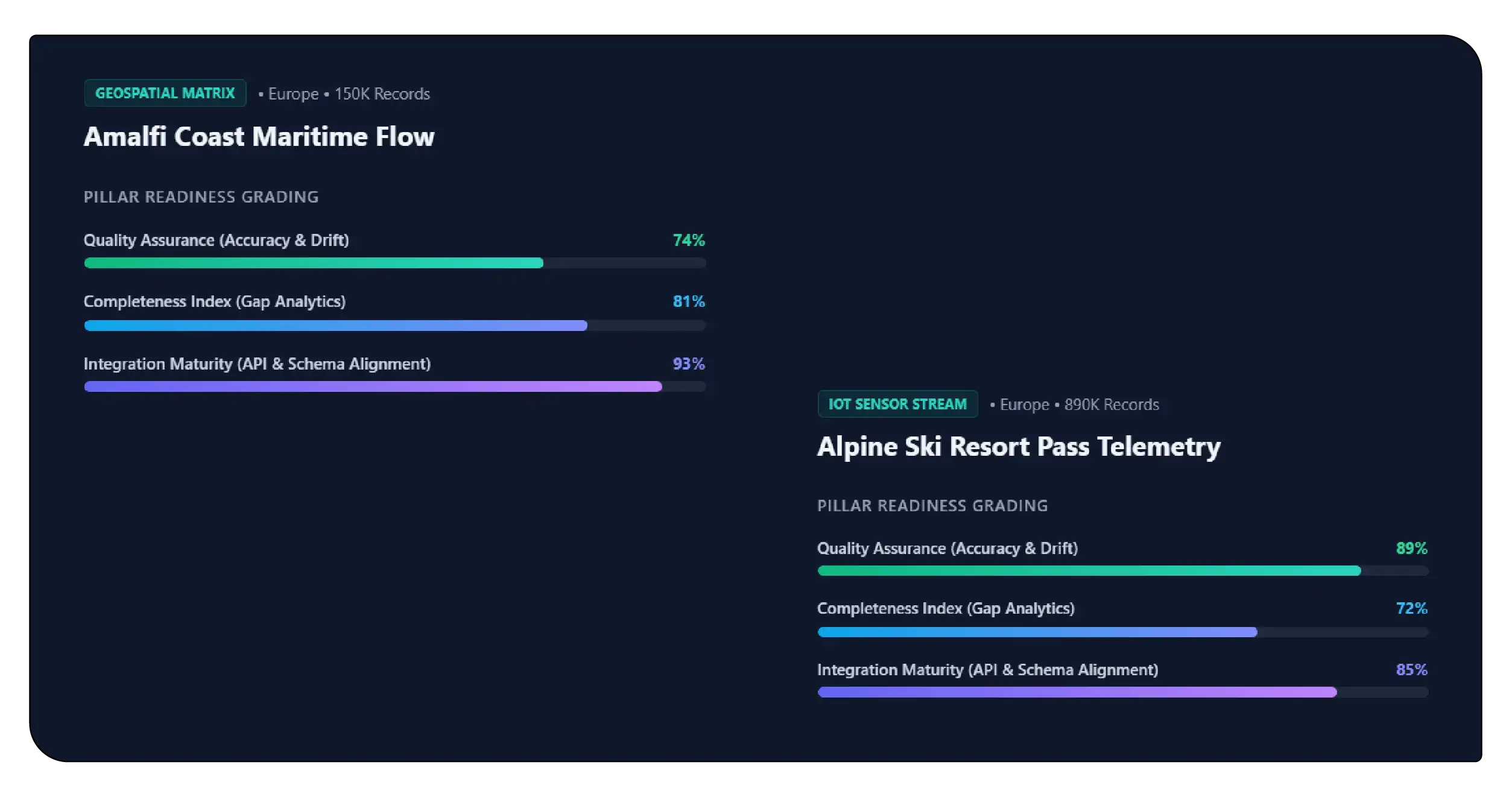 Importance of Travel Data Trial Evaluation